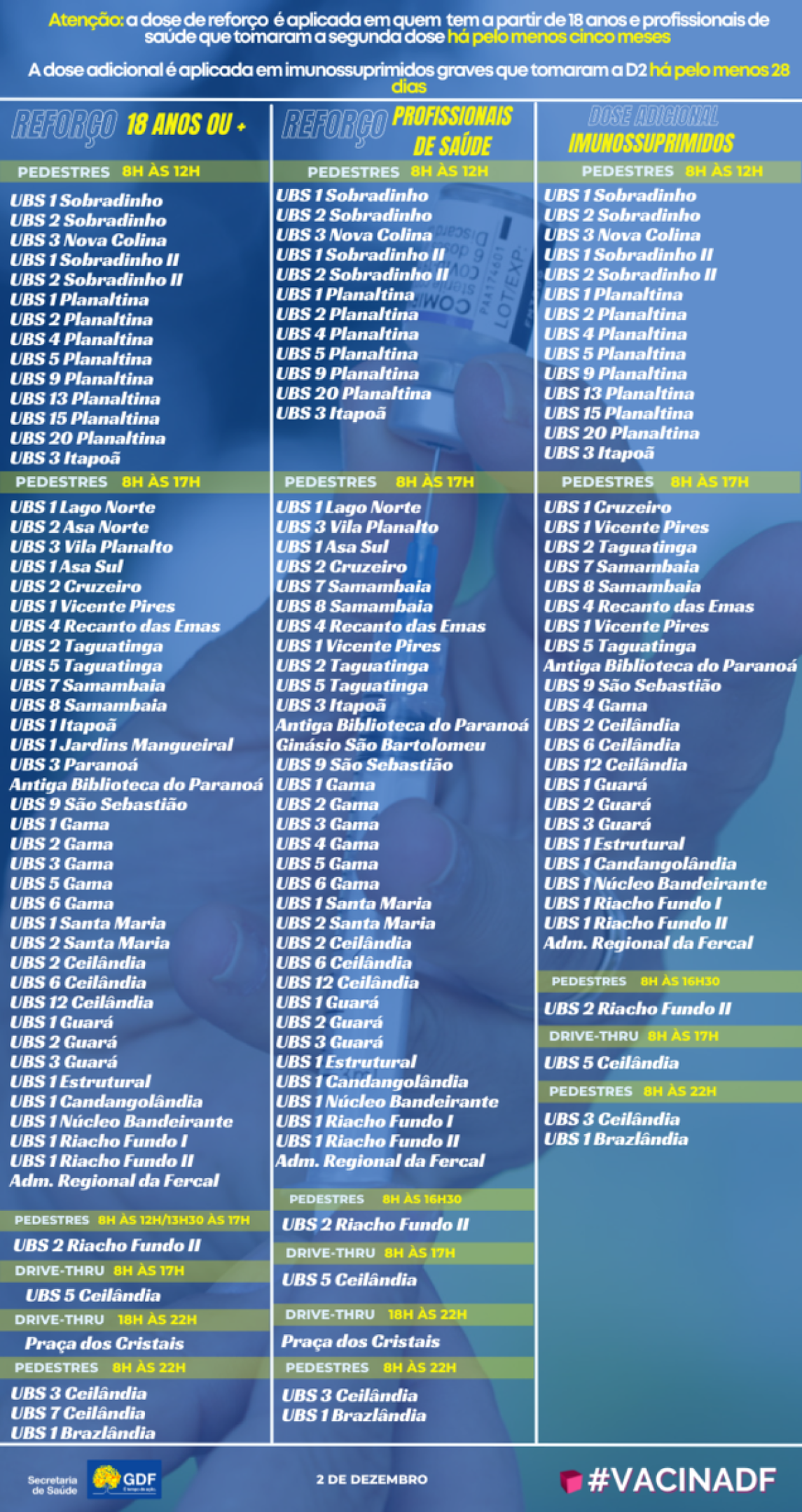 Locais de vacinação contra covid-19 disponíveis nesta quinta-feira (2/12)