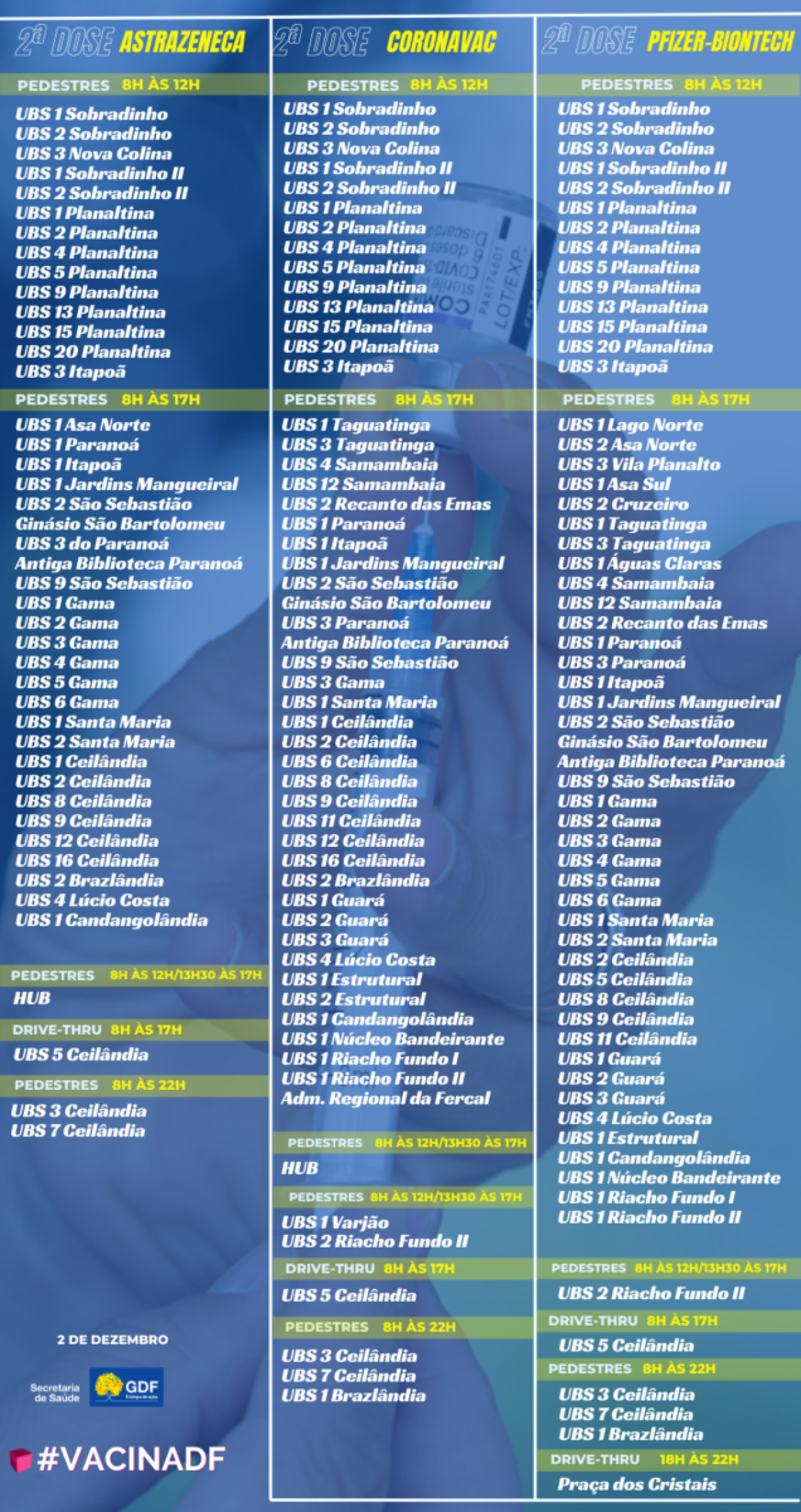 Locais de vacinação contra covid-19 disponíveis nesta quinta-feira (2/12)