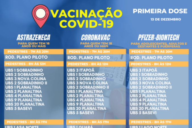 Primeira dose (13/12)