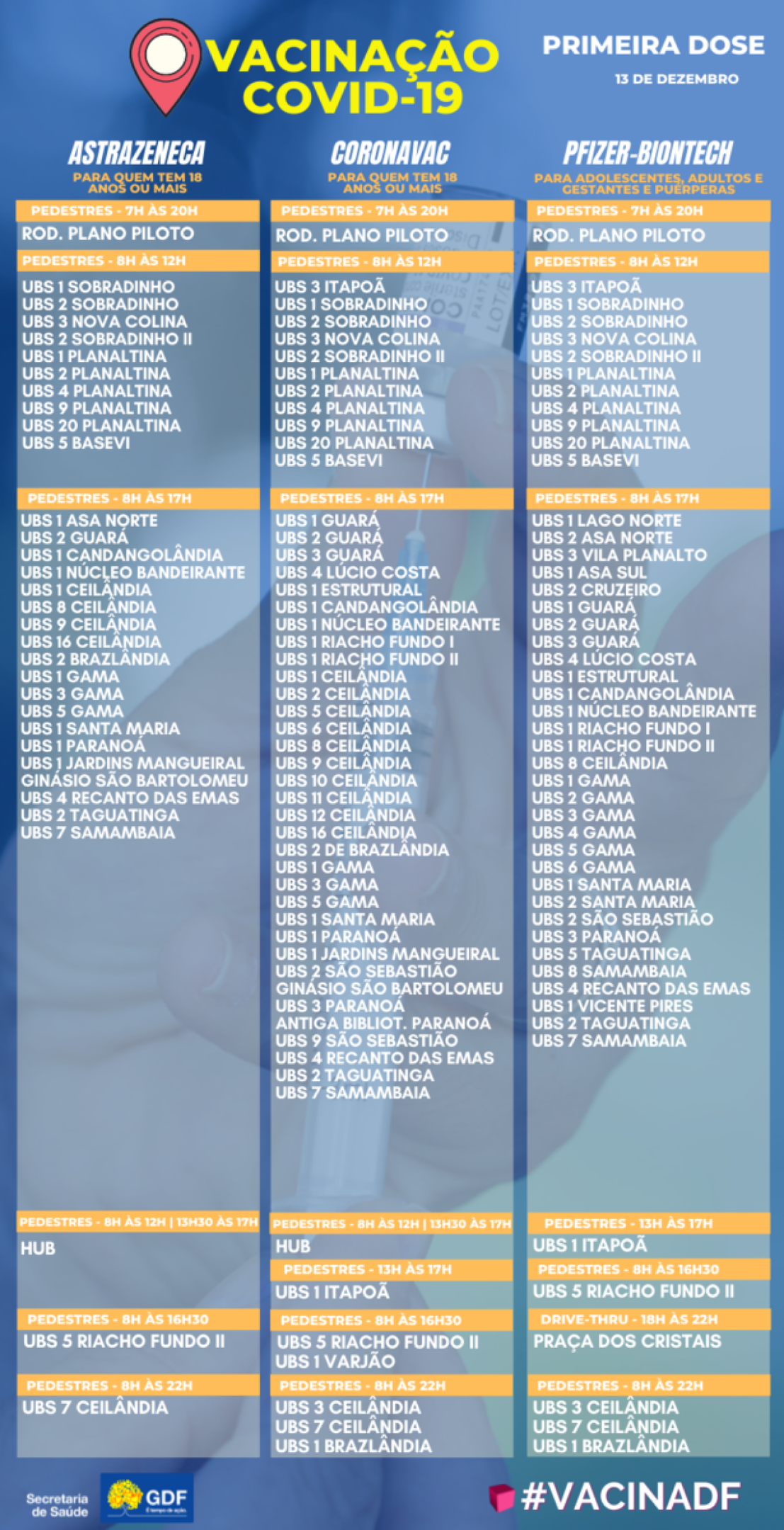 Primeira dose (13/12)