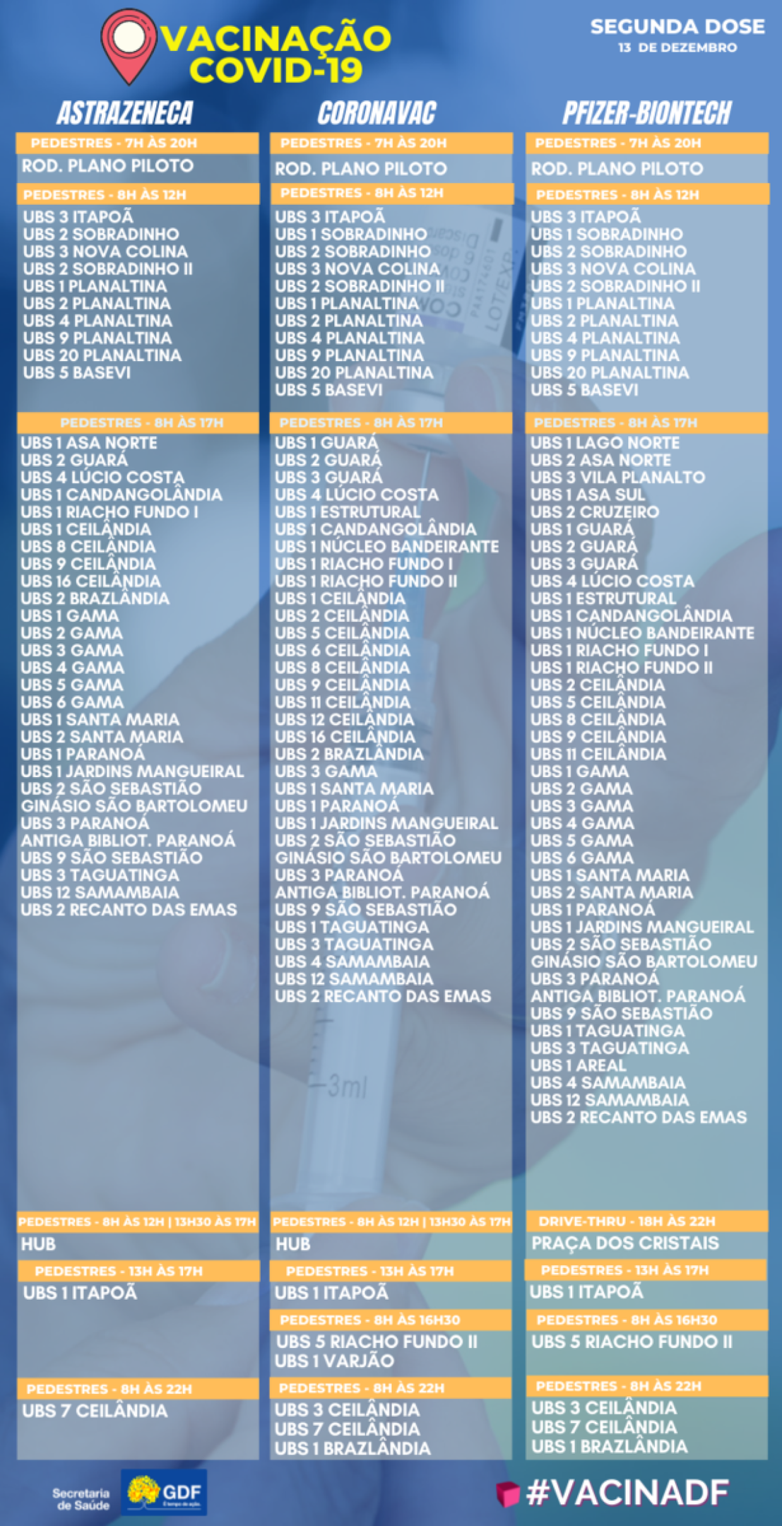 Segunda dose (13/12)