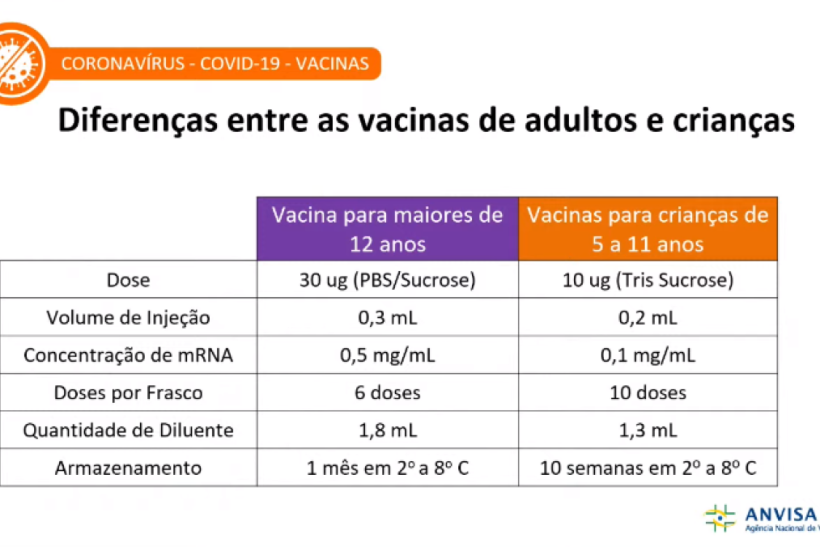 Diferenças entre a vacina aprovada e a anterior