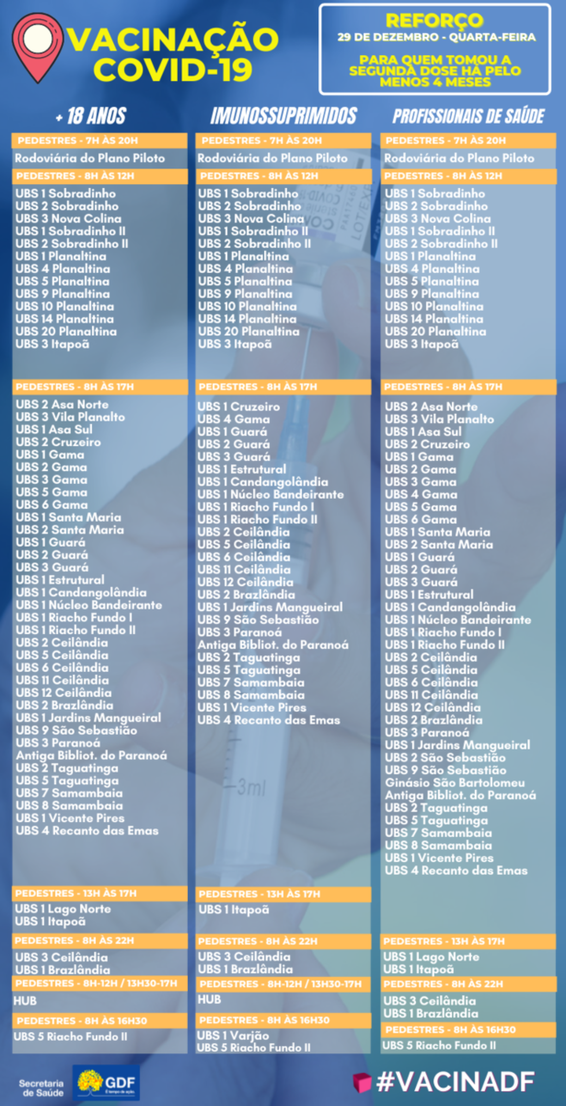 Pontos de vacina&ccedil;&atilde;o 