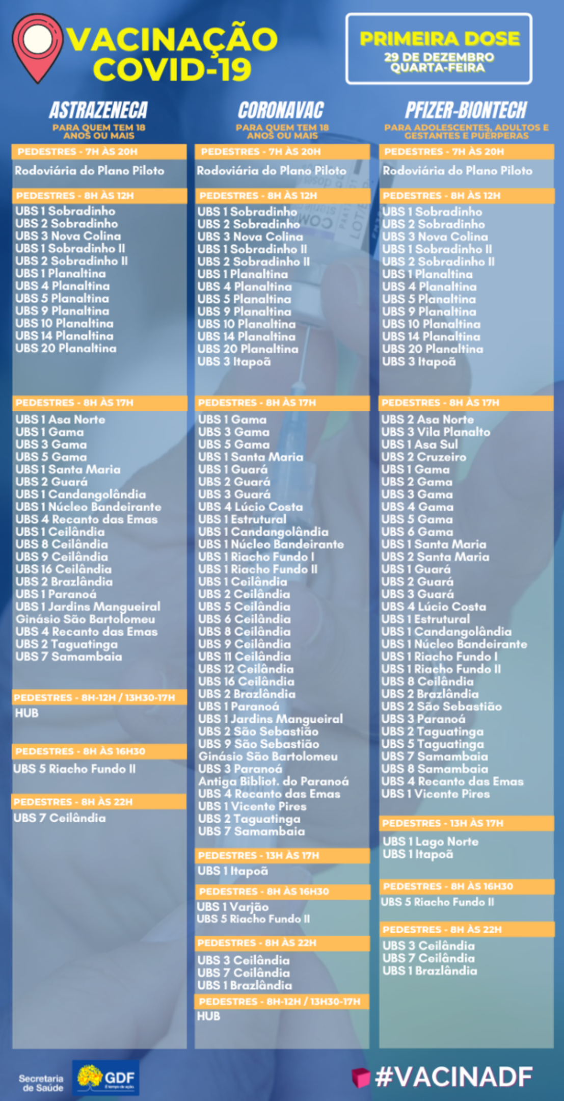 Pontos de vacina&ccedil;&atilde;o 