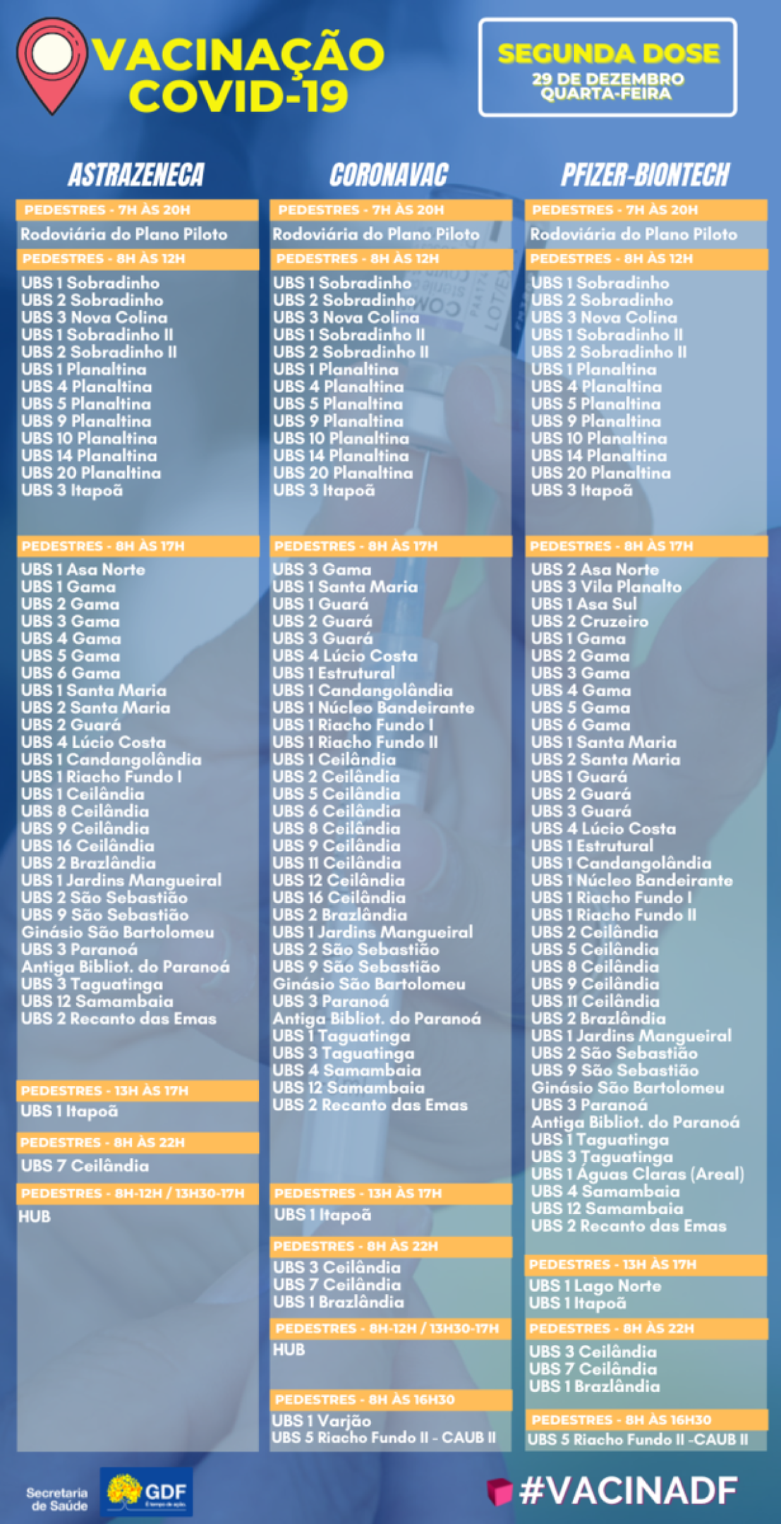 Pontos de vacina&ccedil;&atilde;o 