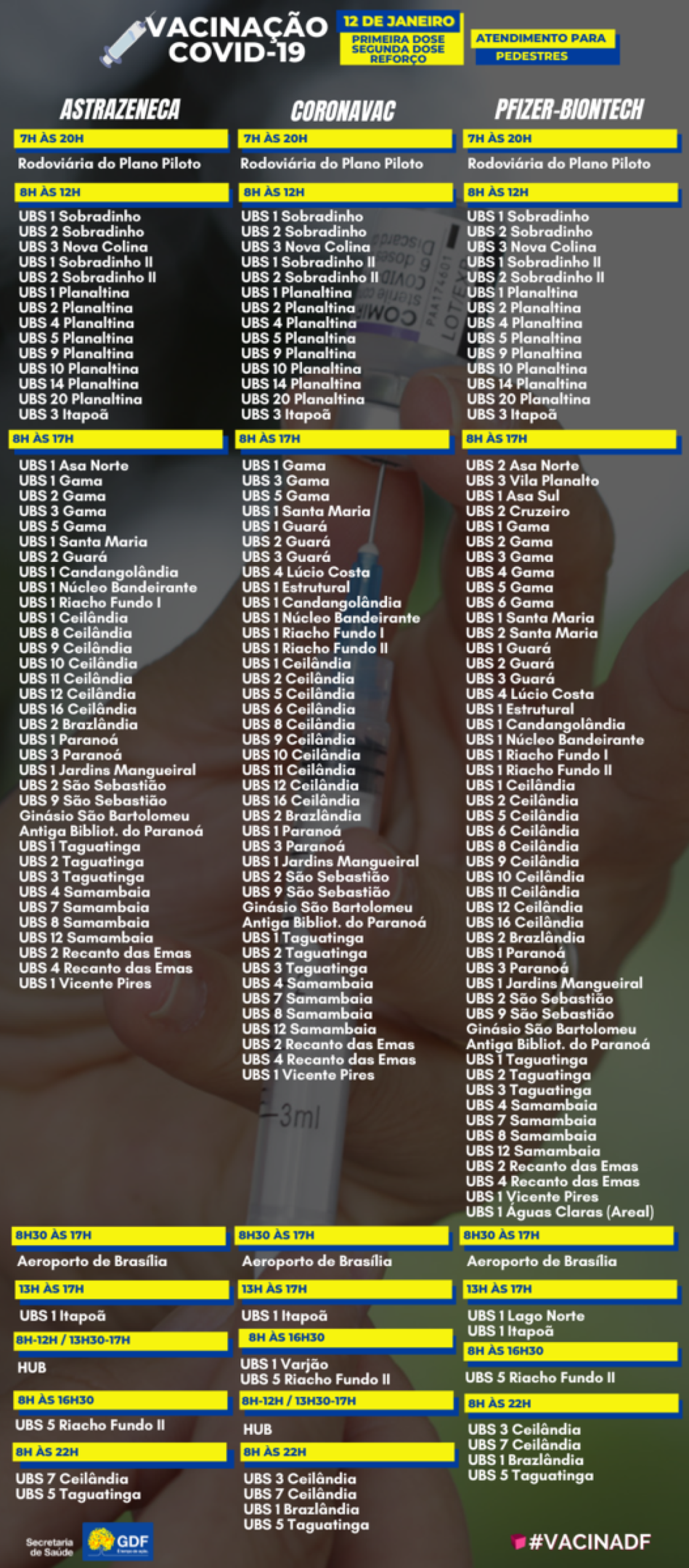 Veja onde se vacinar contra covid-19 e gripe nesta quarta-feira (12/1)