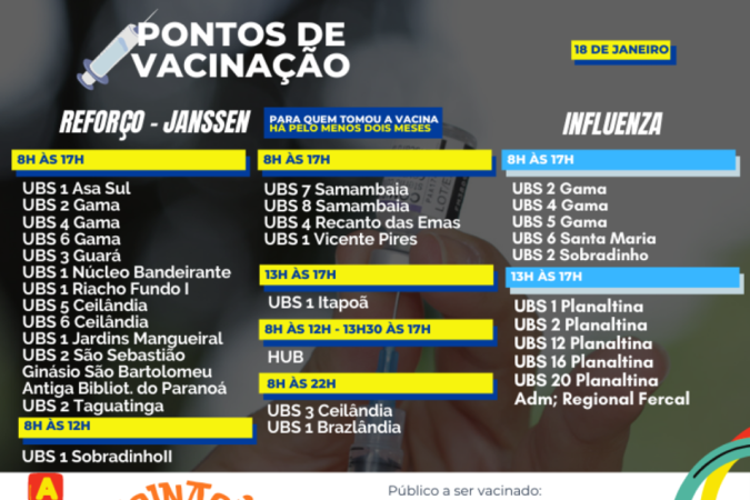 Pontos de vacinação contra a covid-19 