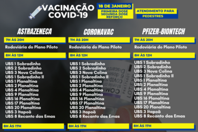 Pontos de vacinação contra a covid-19 