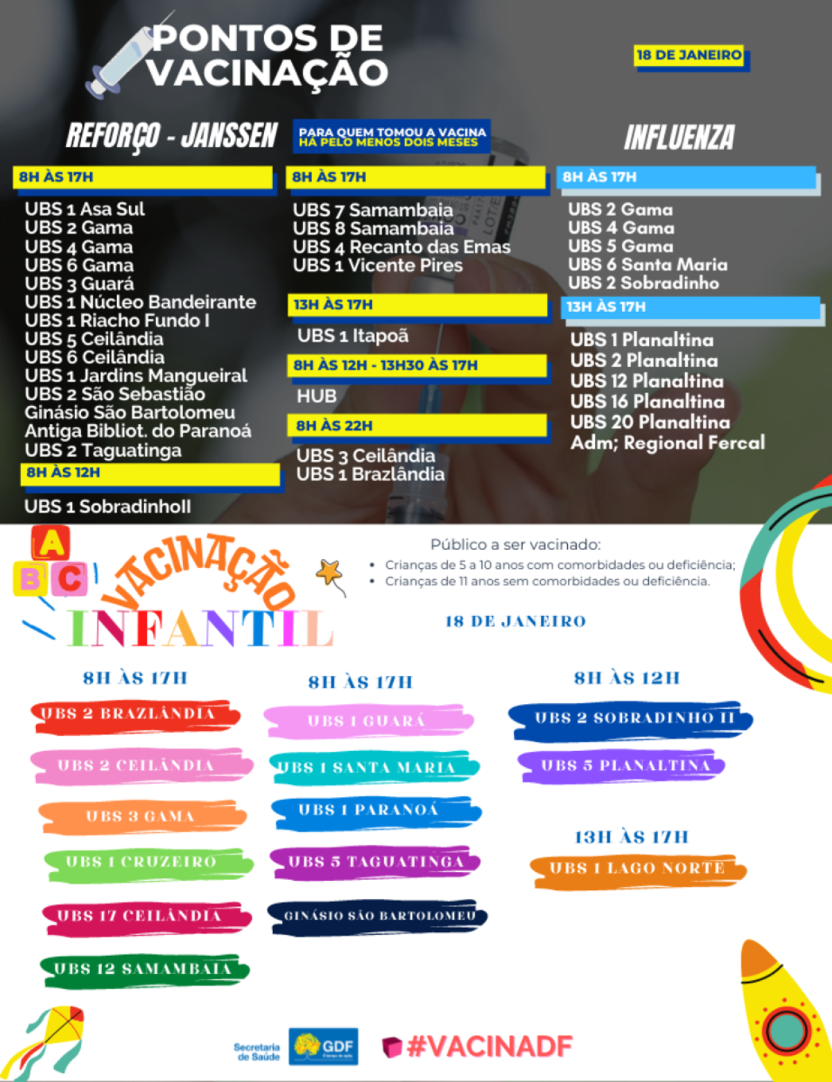 Pontos de vacinação contra a covid-19 