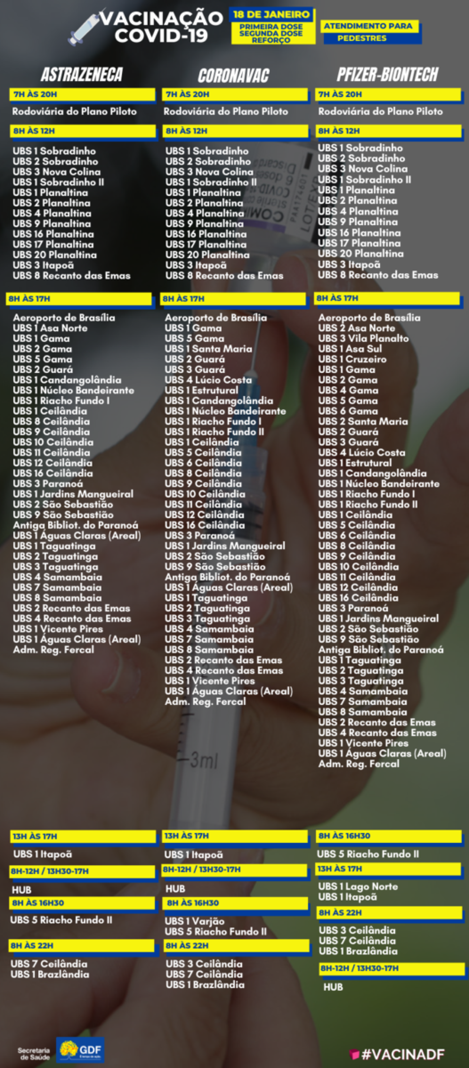 Pontos para primeira, segunda dose, e dose de reforço