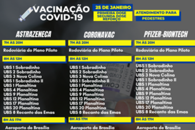 Vacinação DF 25/1
