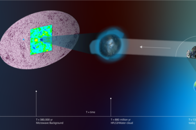 A estimativa é que hoje o Universo tenha 13,82 bilhões de anos - (crédito: ESA AND THE PLANCK COLLABORATION; ZOOM-IN : DOMINIK RIECHERS, UNIVERSITY OF COLOGNE; IMAGE COMPOSITION: MARTINA MARKUS, UNIVERSITY OF COLOGNE) A estimativa é que hoje o Universo tenha 13,82 bilhões de anos - (crédito: ESA AND THE PLANCK COLLABORATION; ZOOM-IN : DOMINIK RIECHERS, UNIVERSITY OF COLOGNE; IMAGE COMPOSITION: MARTINA MARKUS, UNIVERSITY OF COLOGNE)
