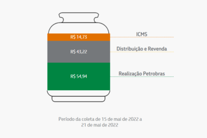 Gráfico elaborado pela Petrobras a partir de dados da ANP