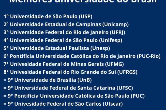 Melhores universidades do Brasil