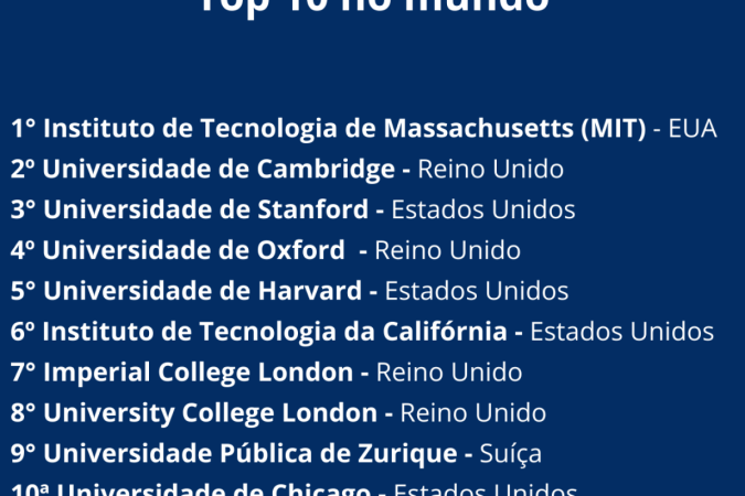 Top 10 universidades do mundo 