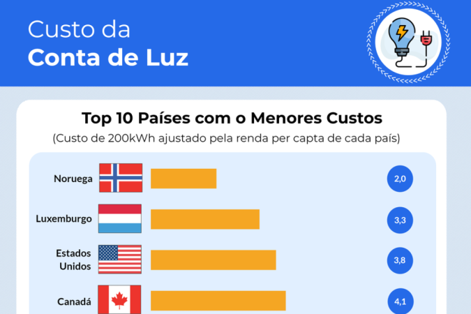 Abrace/Cupom Válido