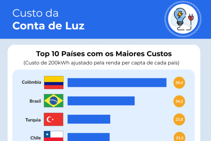 Abrace/Cupom Válido