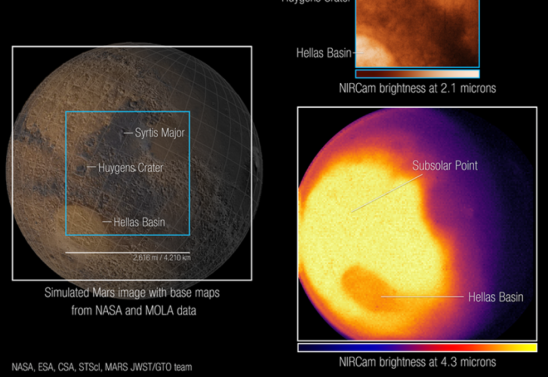 NASA, ESA, CSA, STScI, Heidi Hammel (AURA), Mars JWST/GTO Team