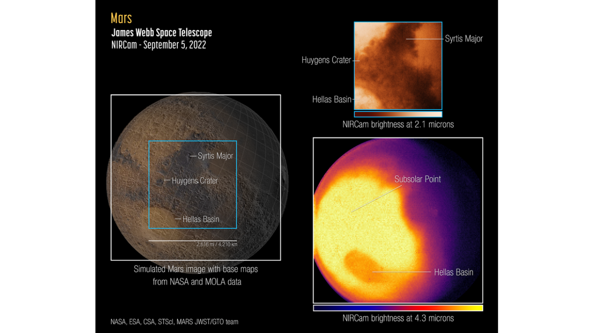 James Webb: Veja As Primeiras Imagens De Marte Feitas Pelo Telescópio