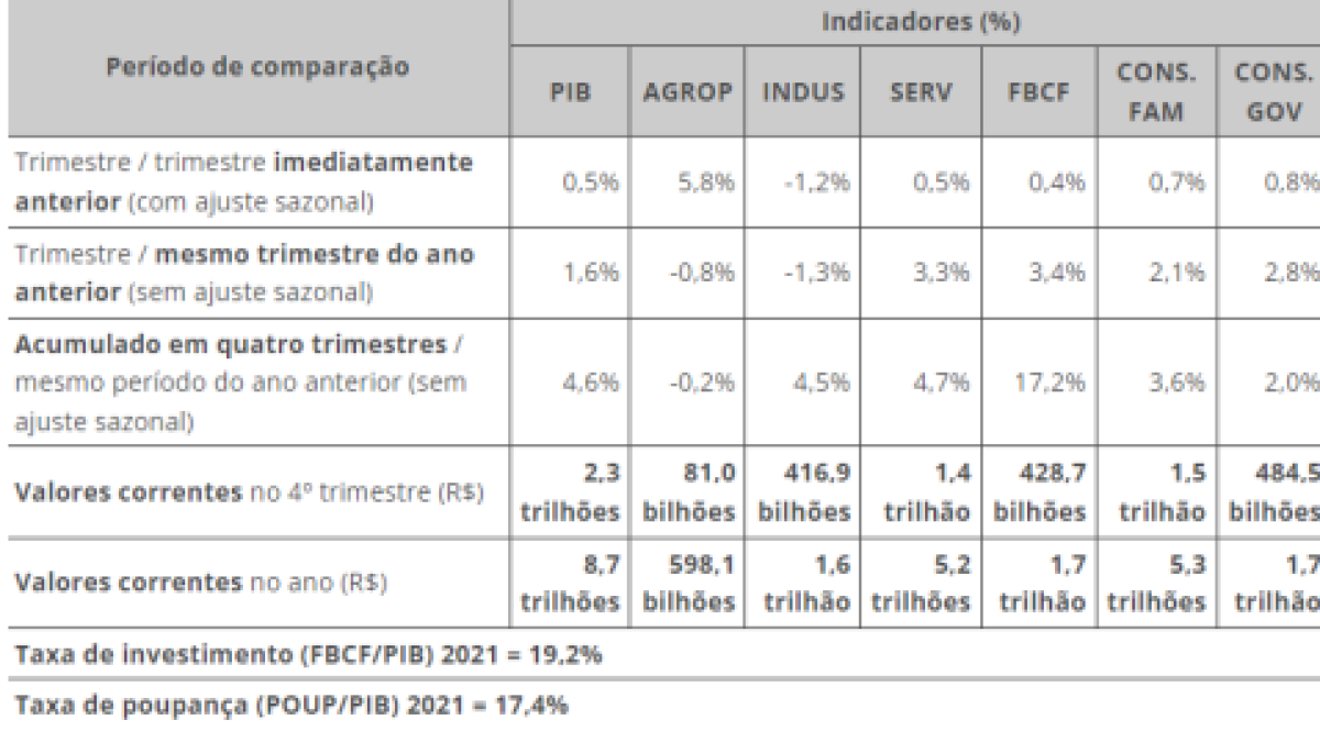 Matéria de verificação do Projeto Comprova
