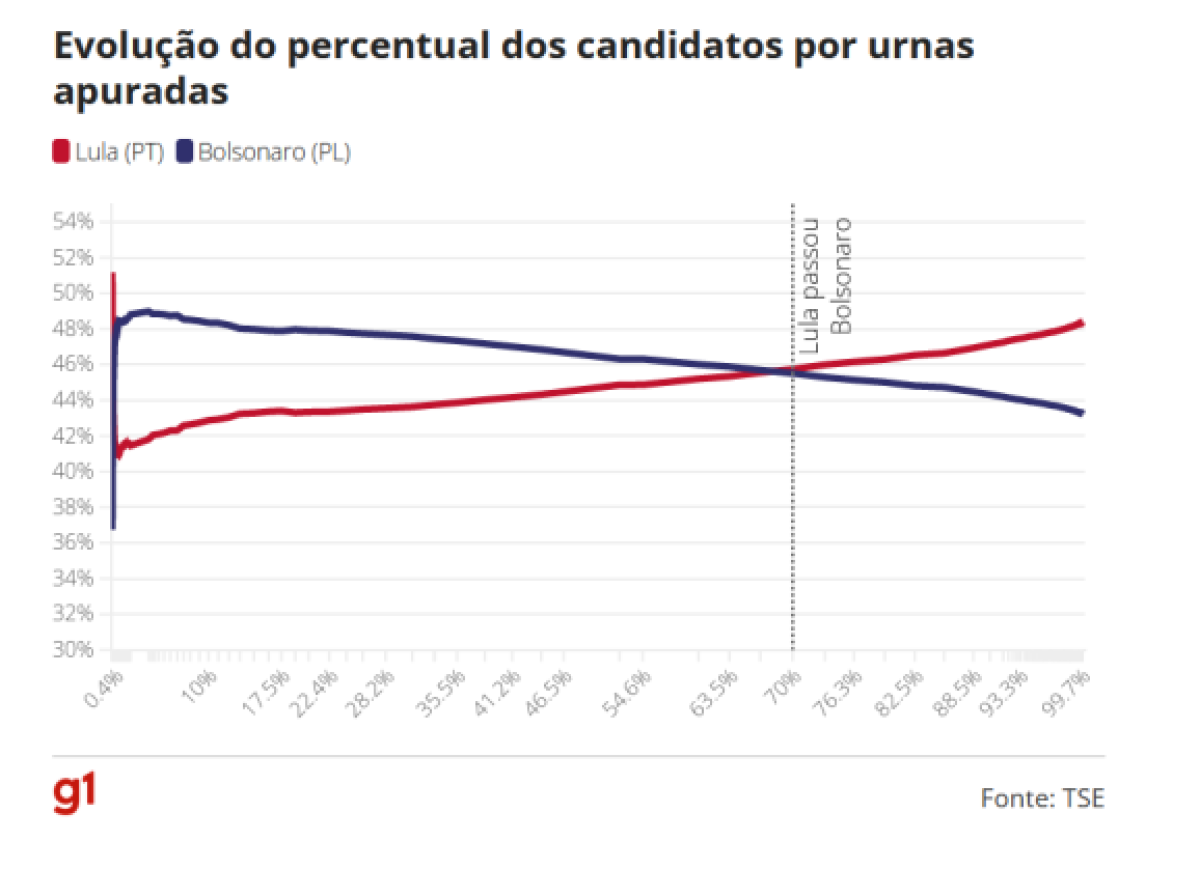 Captura de tela de matéria publicada pelo G1