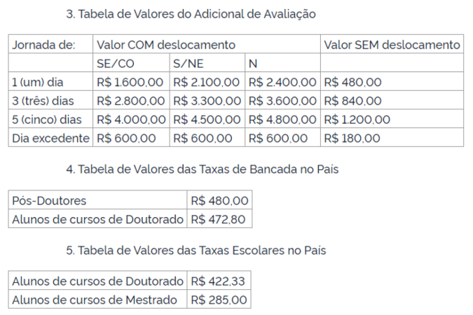 Governo reajuste valores de bolsas do CNPq
