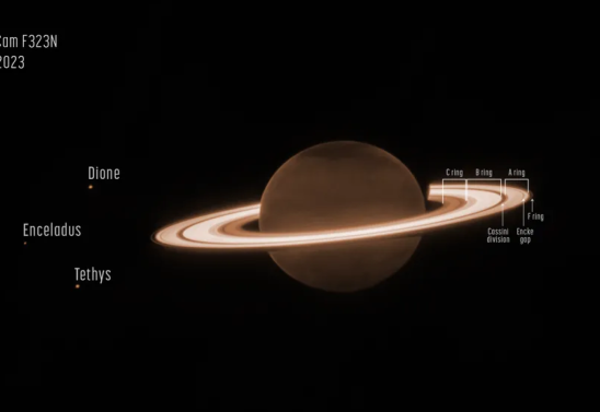 NASA, ESA, CSA, STScI, M. Tiscareno (SETI Institute), M. Hedman (University of Idaho), M. El Moutamid (Cornell University), M. Showalter (SETI Institute), L. Fletcher (University of Leicester), H. Hammel (AURA); processamento de imagem por J. DePasquale (STScI)