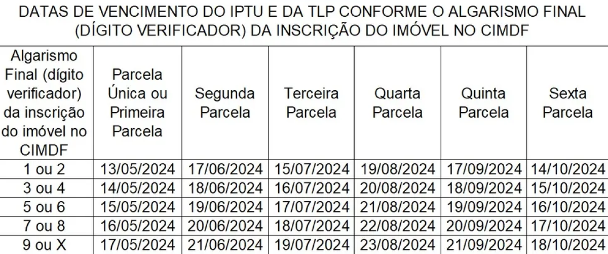 Valores do IPTU 2024