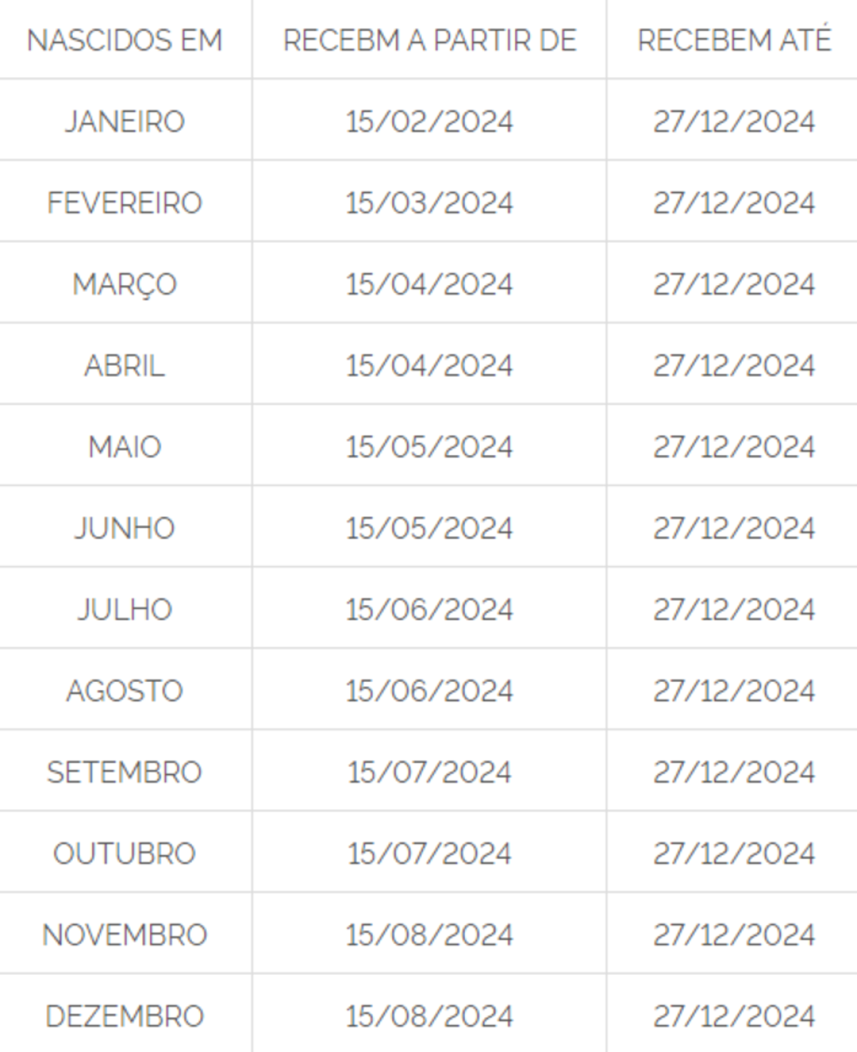 Ministério do Trabalho disponibilizou tabela com datas para o recebimento do PIS e do Pasep