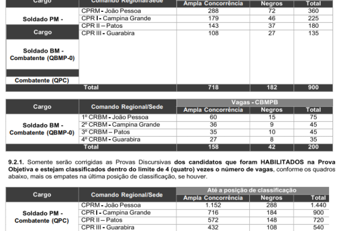 Detalhes sobre os concursos da Polícia Militar e do Corpo de Bombeiros Militar