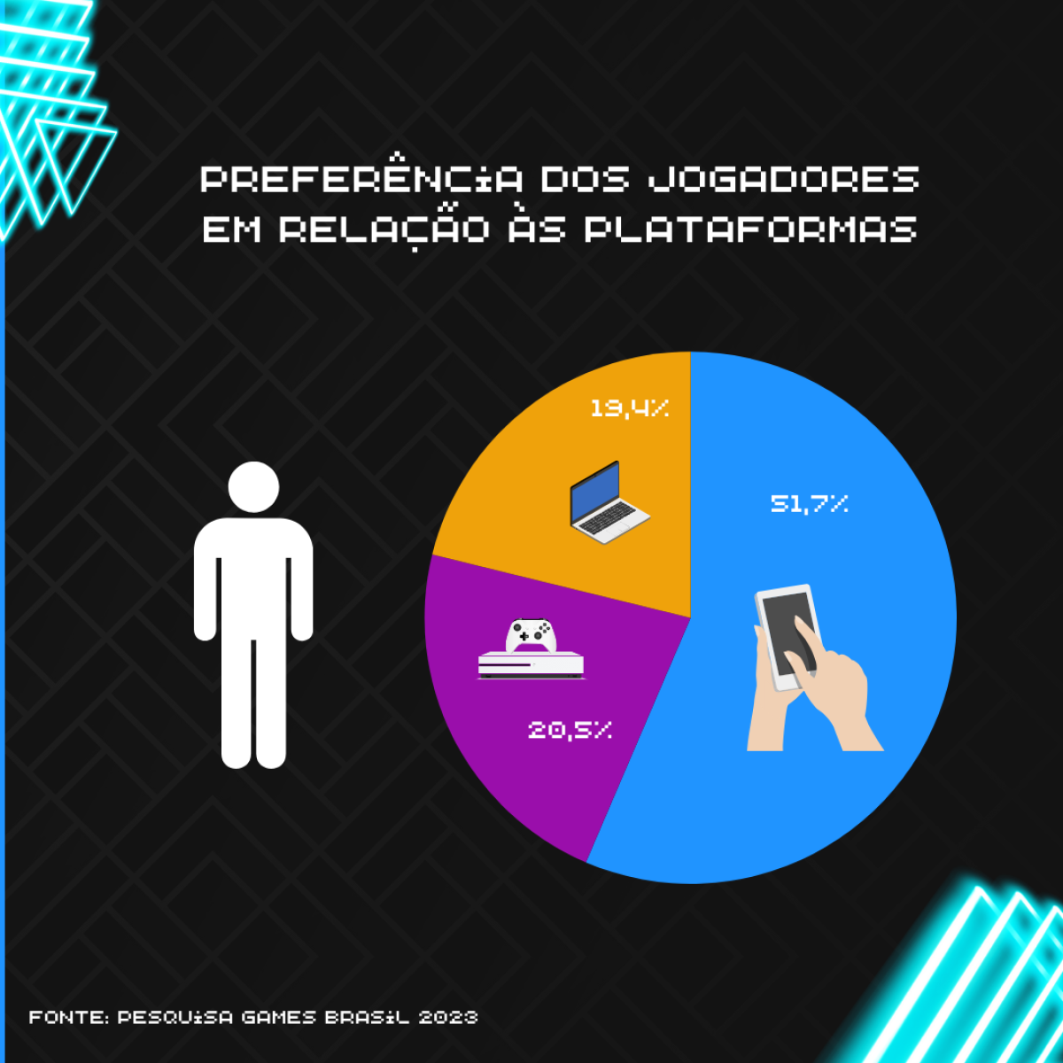 Plataformas mais jogadas. Plataformas mais jogadas.
