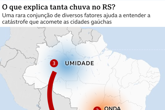 O antes e depois de regiões devastadas pelas inundações no Rio Grande do Sul -  (crédito: BBC Geral)