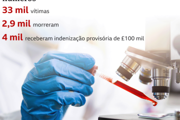 Como 30 mil pessoas pegaram HIV e hepatite C ao receber transfusões no Reino Unido -  (crédito: BBC)