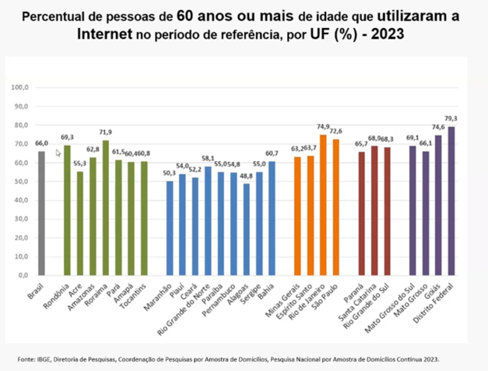 Dados da Pesquisa Nacional por Amostra de Domicílios Contínua 2023