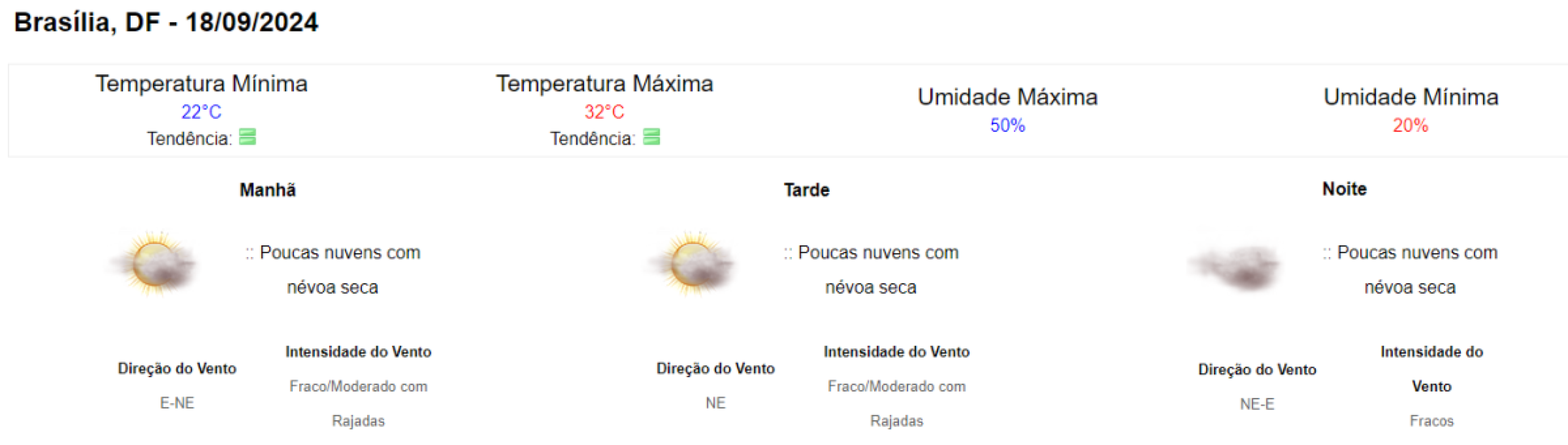 Previsão do tempo para Brasília em 18/9/24