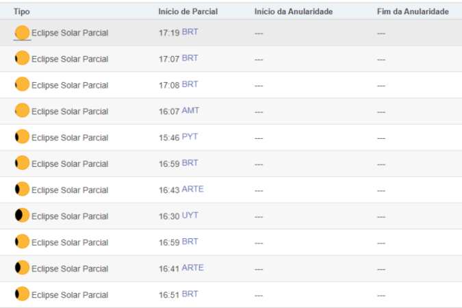 Lista dos estados brasileiros onde o eclipse solar anular será visível (como parcial), setembro de 2024