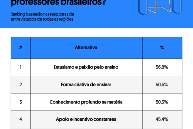 Ranking baseado na pesquisa  