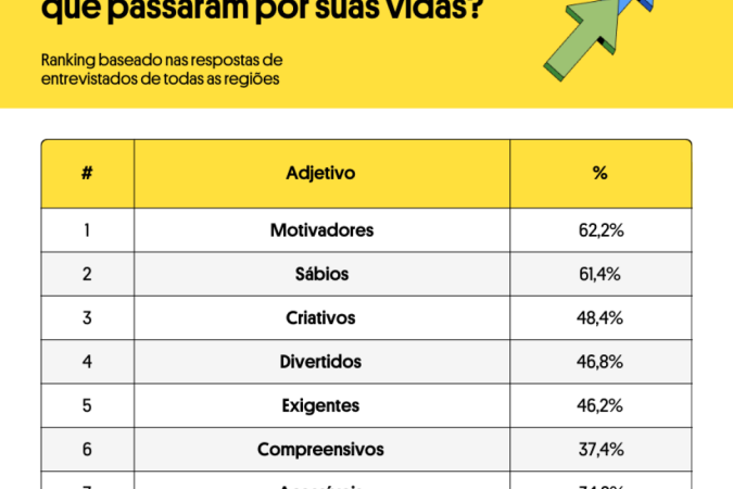 Ranking baseado na pesquisa