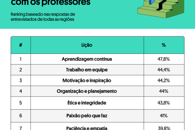 Ranking baseado na pesquisa