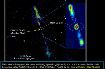 Jatos de rádio gigantes se estendendo por seis milhões de anos-luz e um enorme buraco negro supermassivo no coração da galáxia espiral J23453268?0449256 -  (crédito: Bagchi e Ray et al /T elescópio de rádio gigante Metrewave)