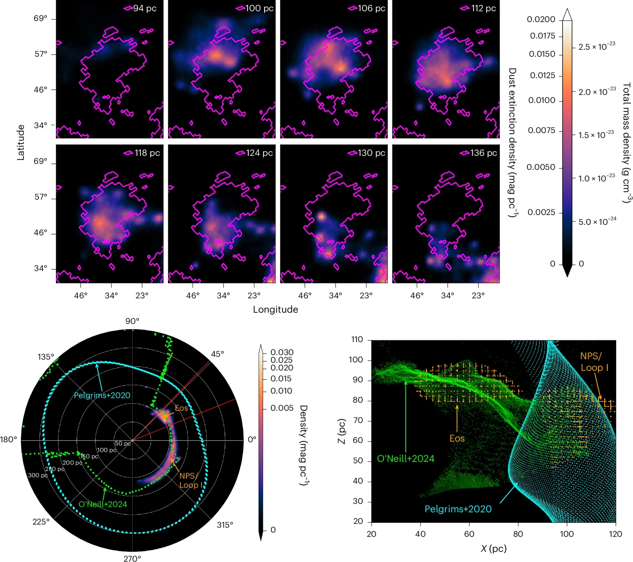 Estrutura de densidade em 3D da nuvem Eos.