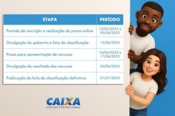 Caixa abre processo seletivo para estágio de nível médio, técnico e superior - (crédito: Divulgação/Caixa) Caixa abre processo seletivo para estágio de nível médio, técnico e superior - (crédito: Divulgação/Caixa)