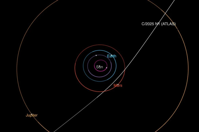Mapa divulgado pela Nasa mostra o caminho que o 3I/ATLAS percorrerá no Sistema Solar - (crédito: NASA/JPL-Caltech)