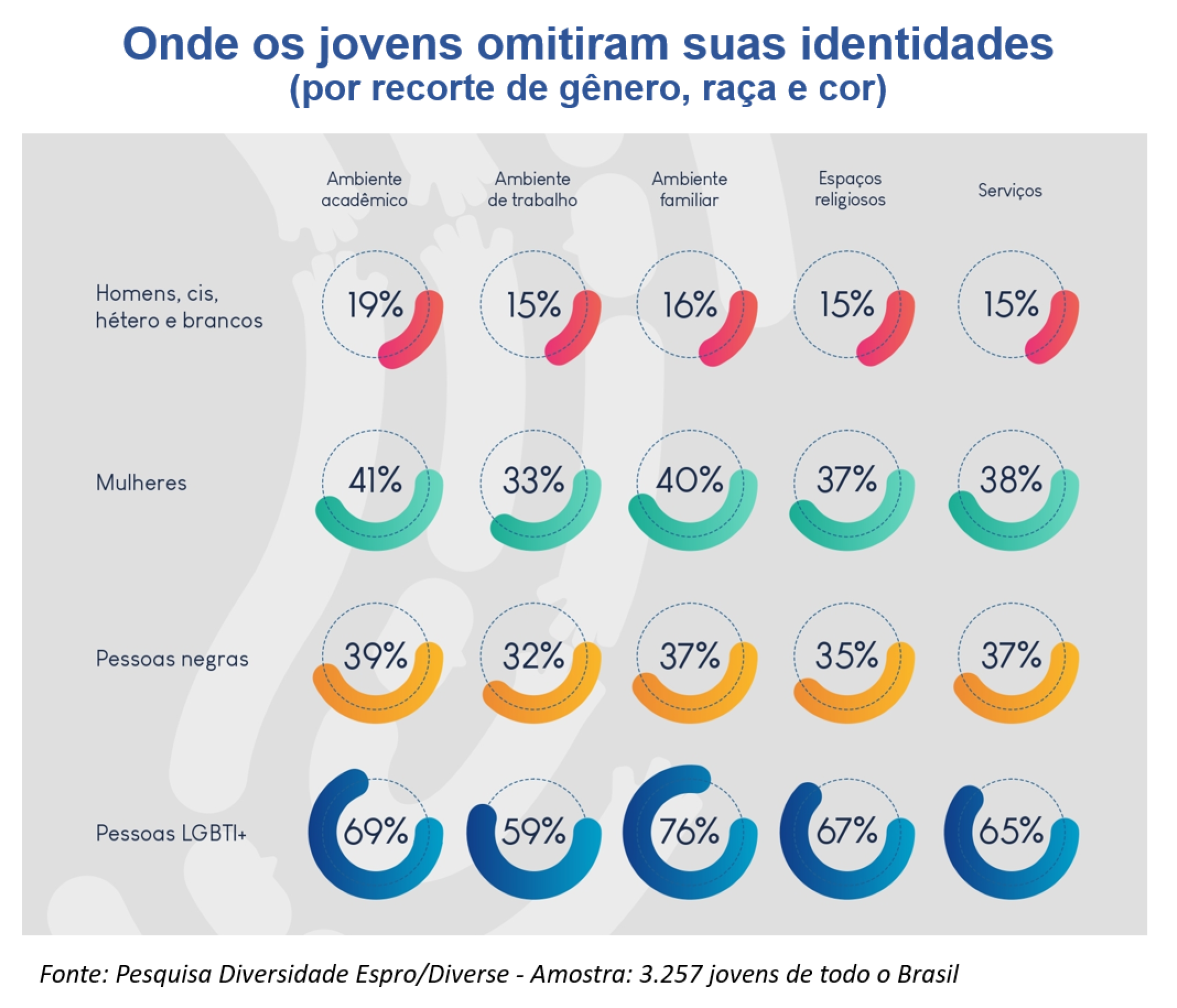 3.257 jovens de todo o Brasil 