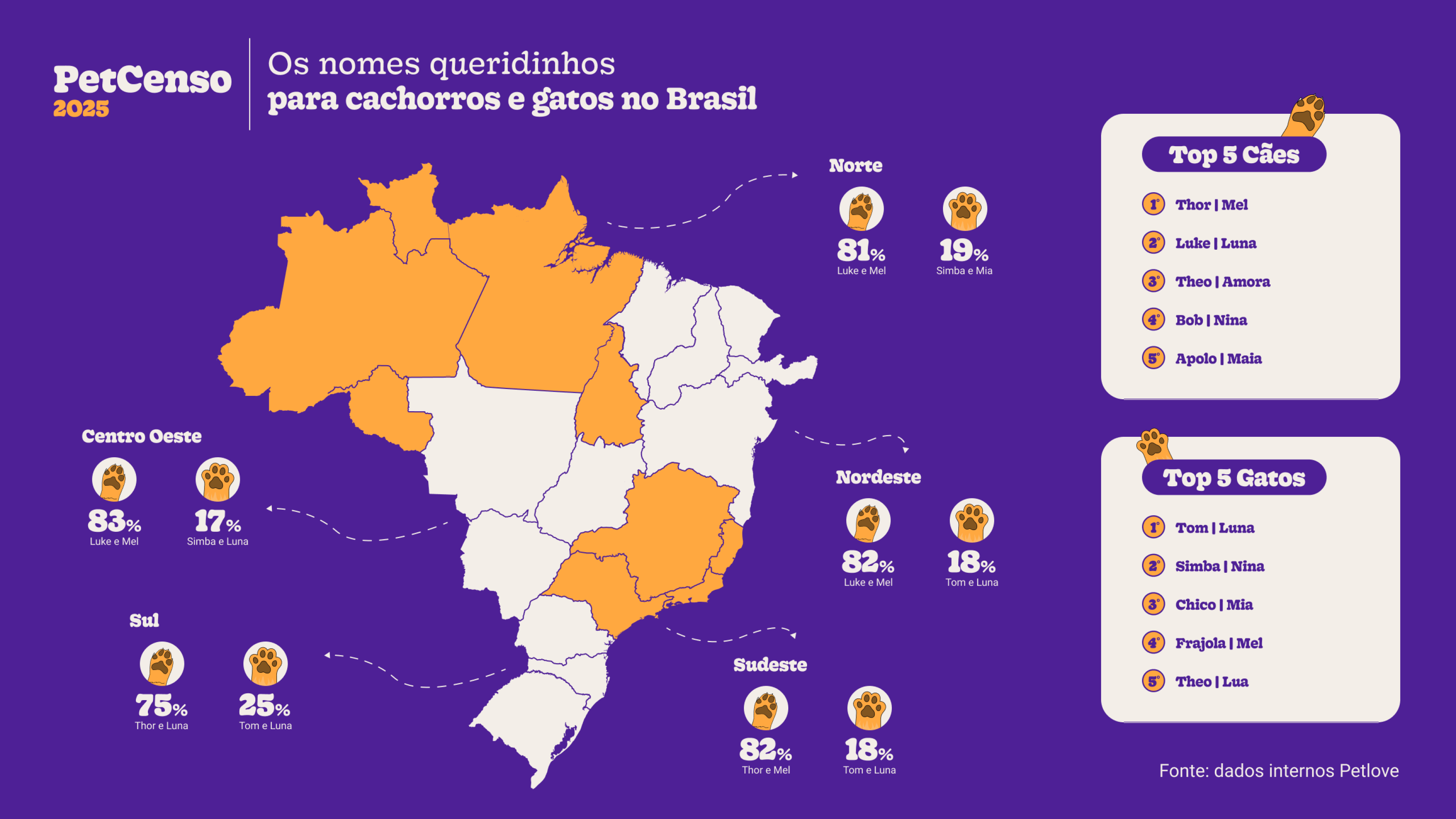 PetCenso 2025