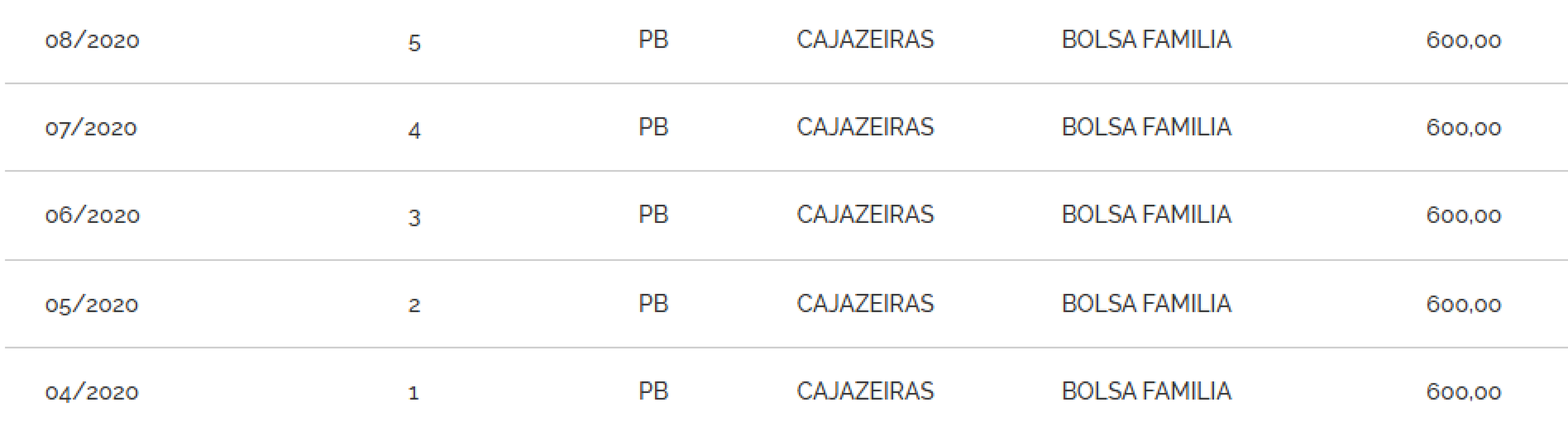 Pagamentos realizados para o influenciador Hytalo Santos em 2020, durante a pandemia de covid-19