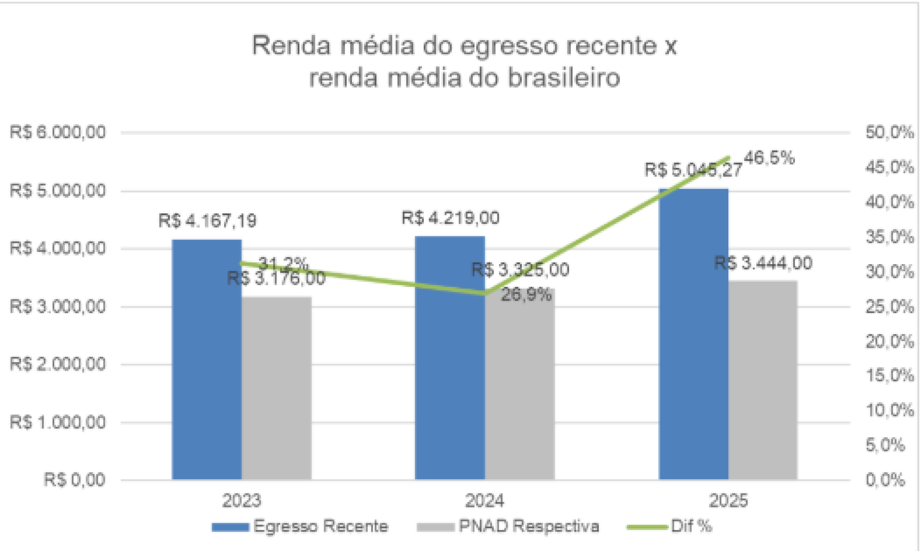 Fontes: IASE 2025 e PNAD 1T/IBGE