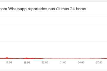Problemas registrados no site Downdetector sobre o WhatsApp