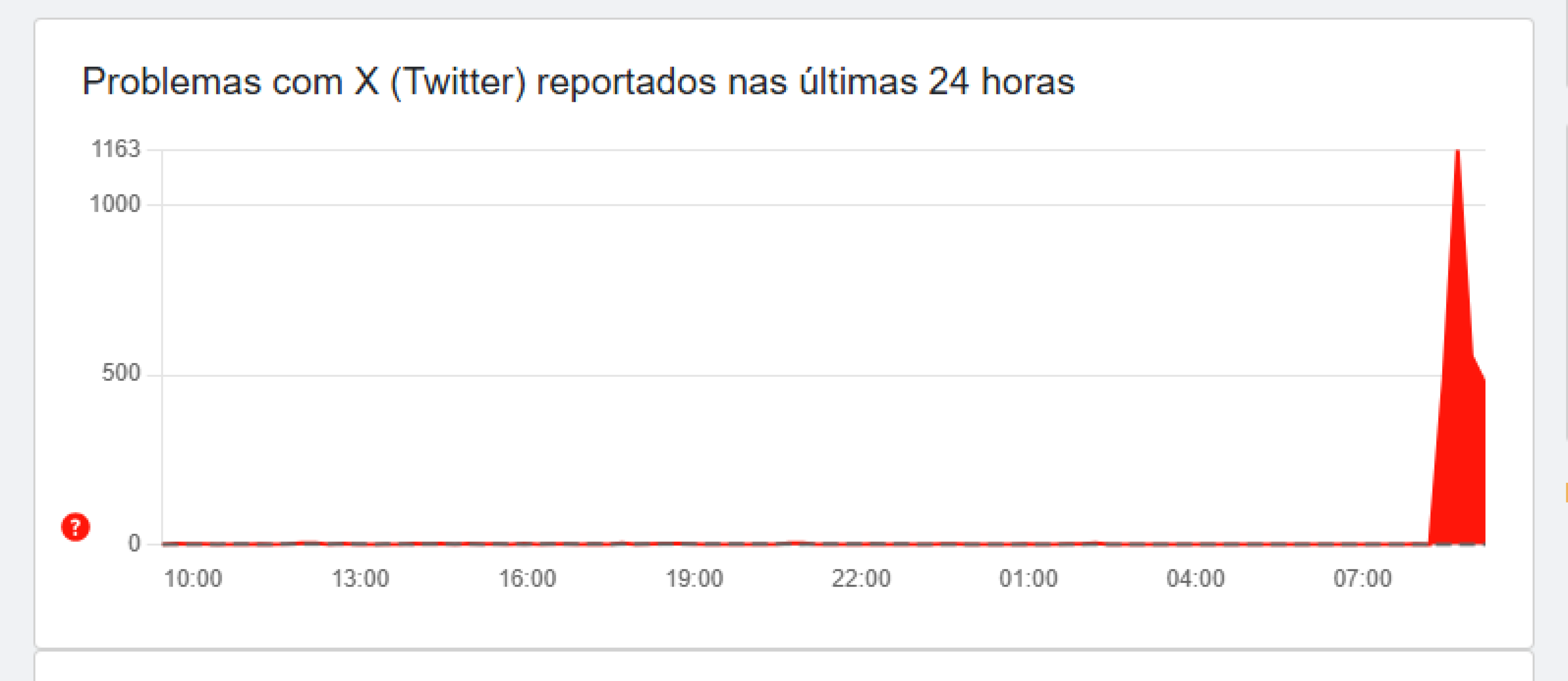 X apresenta instabilidade na manhã desta terça-feira (18/11)