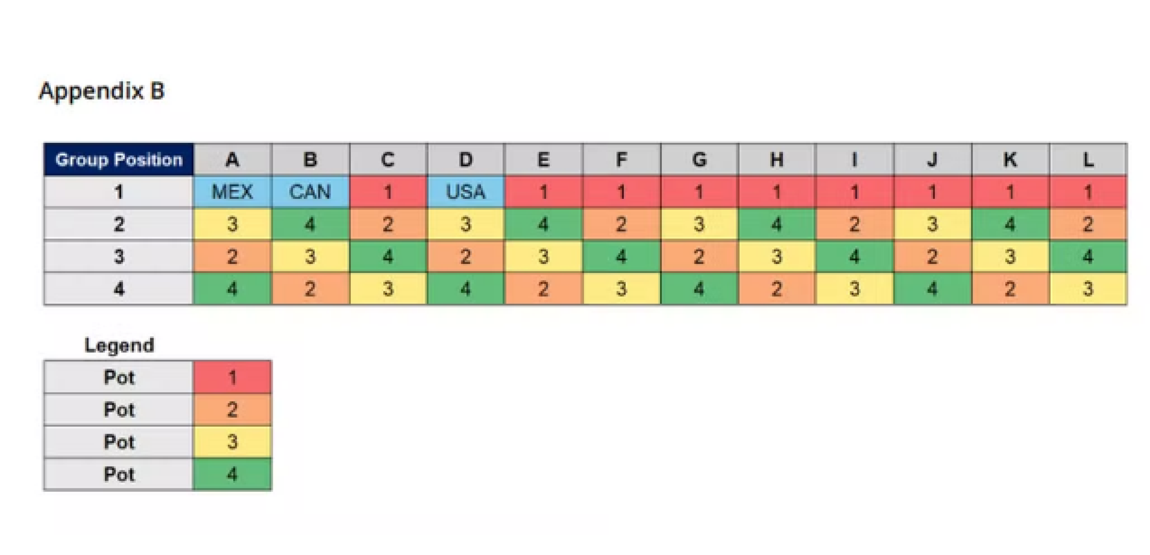 Tabela feita pela Fifa para ilustrar funcionamento do sorteio da fase de grupos da Copa do Mundo de 2026. Sorteio acontecerá nesta sexta-feira (5/12)